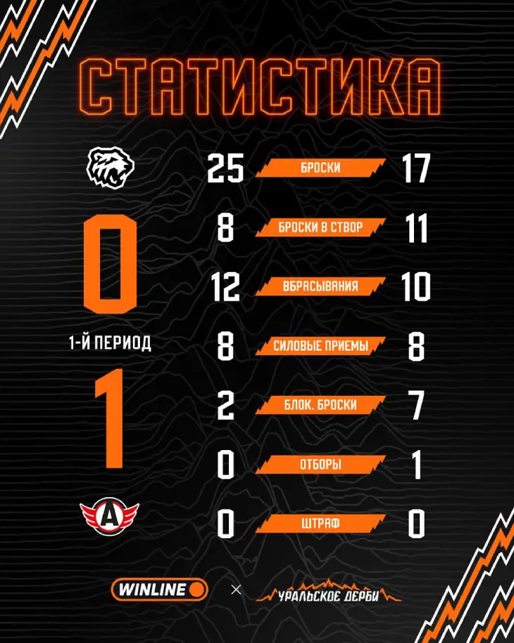 Статистика после первого периода