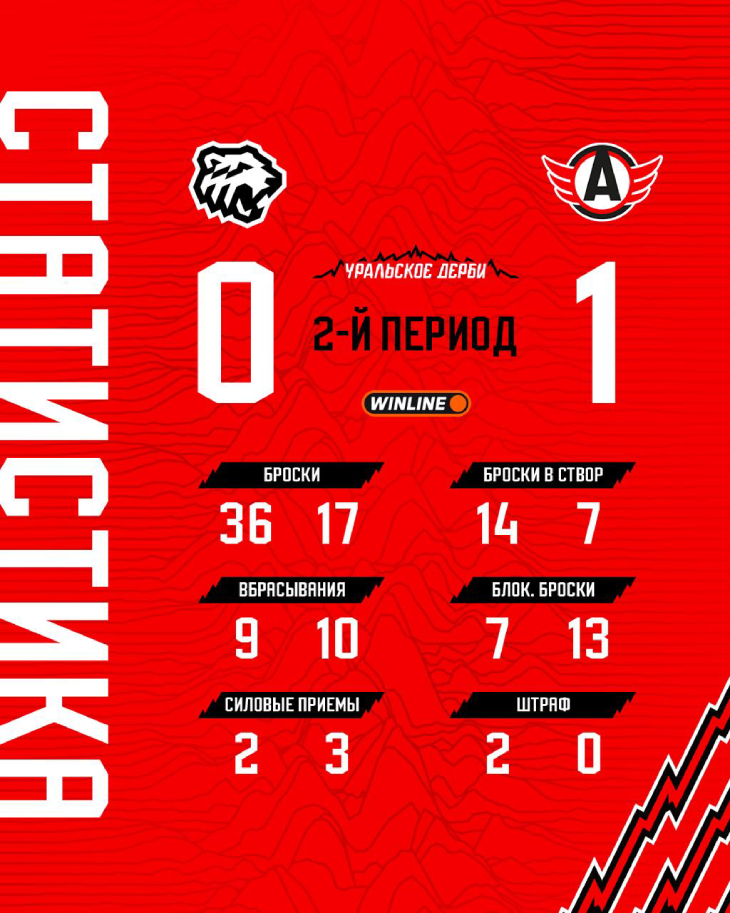 Статистика второго периода