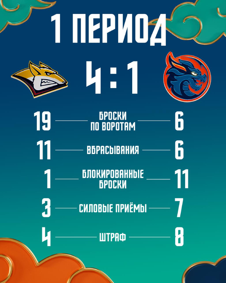 Статистика после первого периода