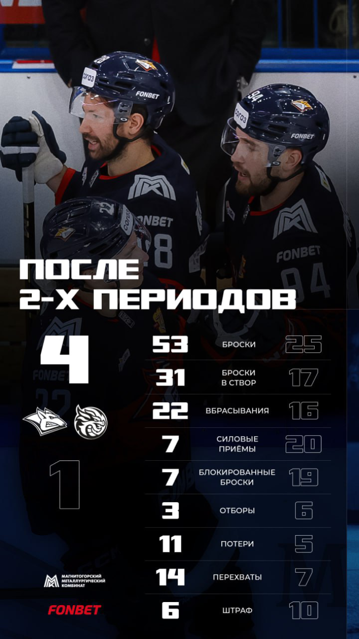 Статистика после второго периода