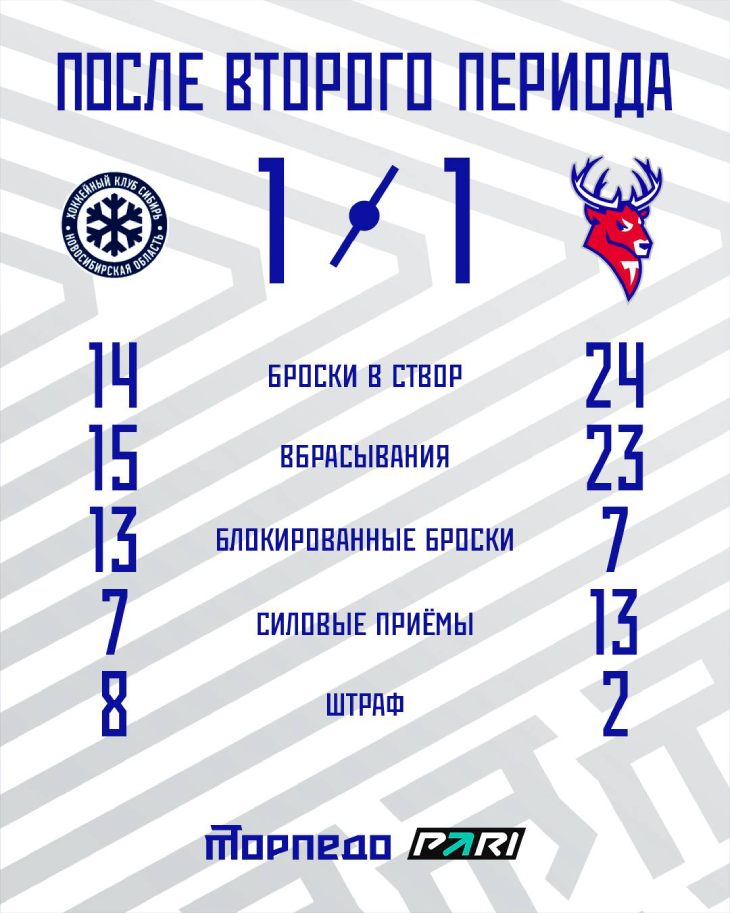 Статистика после второго периода