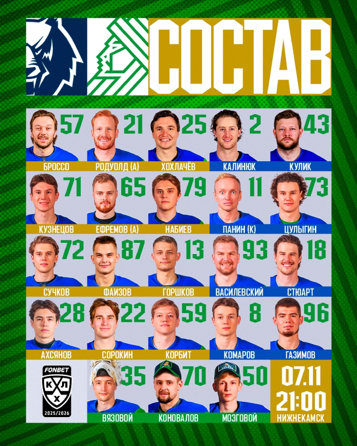 Стартовый состав «Салавата»