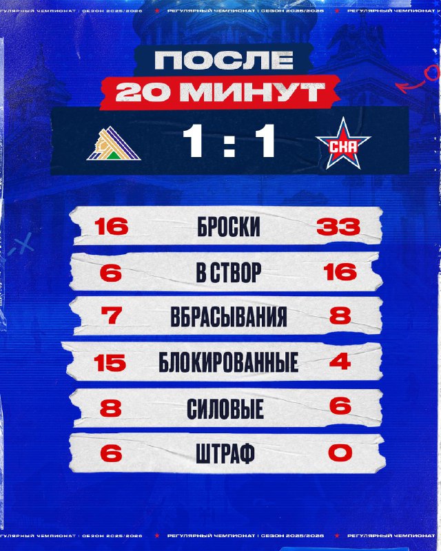 Статистика первого периода