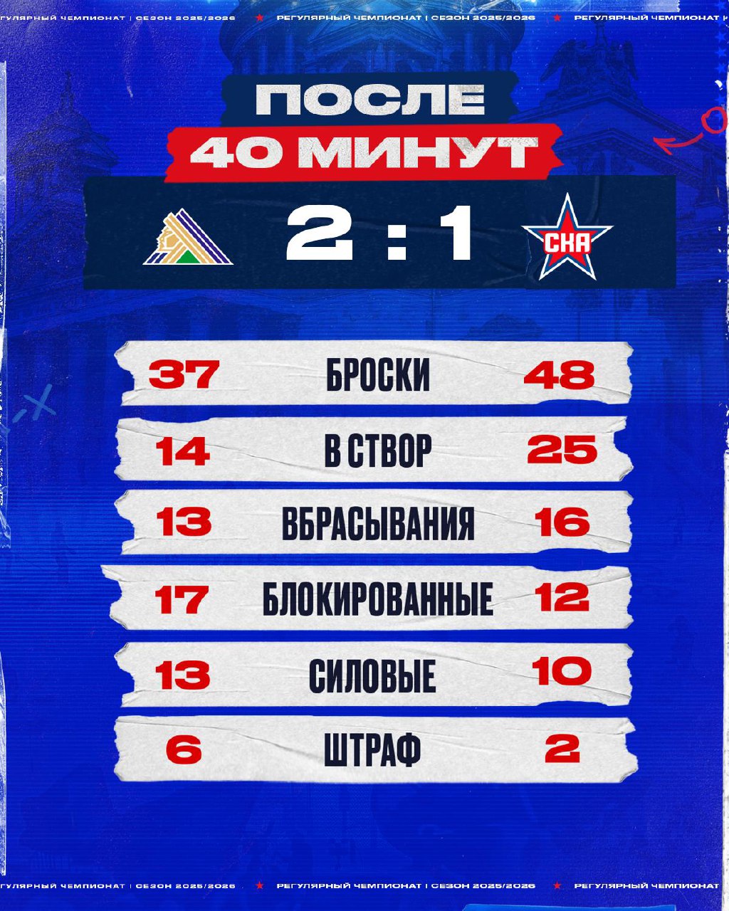 Статистика второго периода