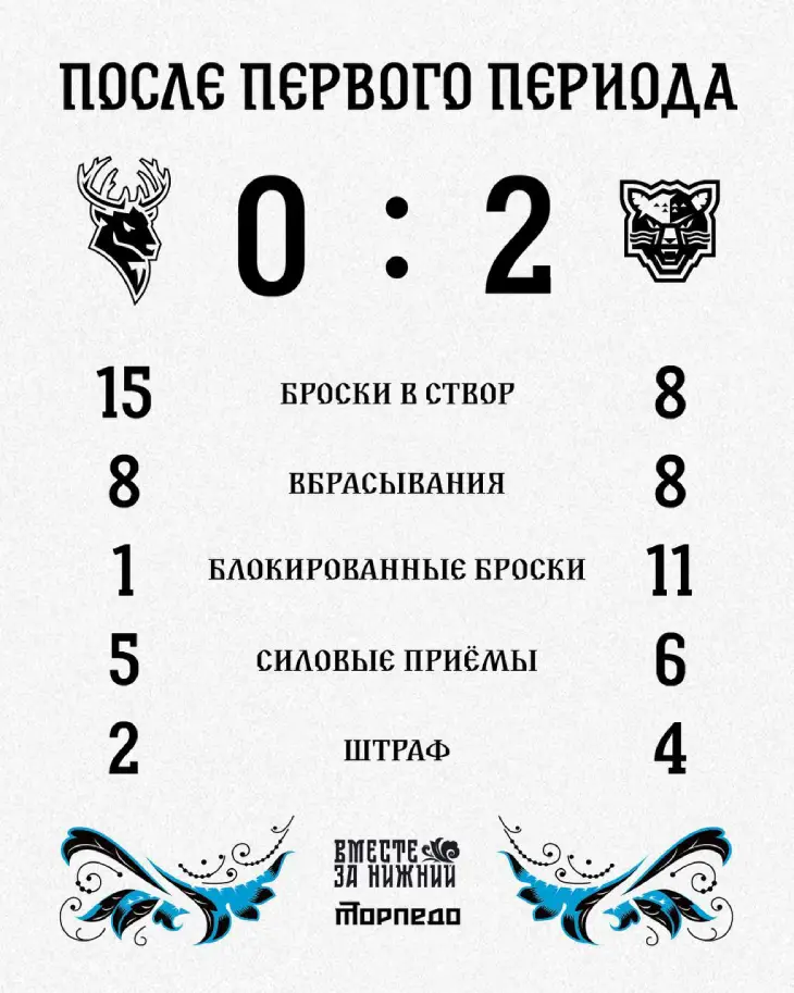 Неождианная развязка после первого периода