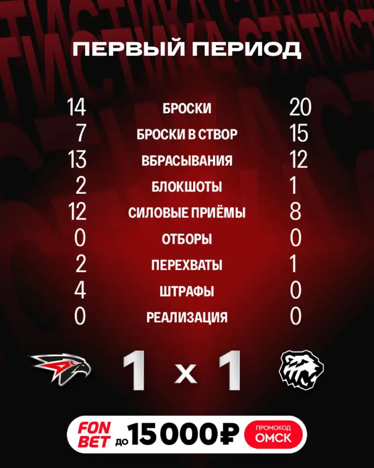 Первый период закончился двумя шайбами