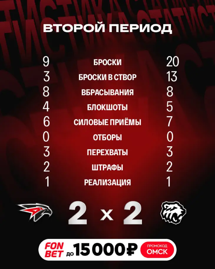 Второй период прошёл под контролем «Трактора»