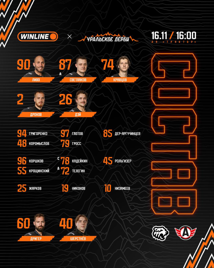 Стартовый состав «Трактора»
