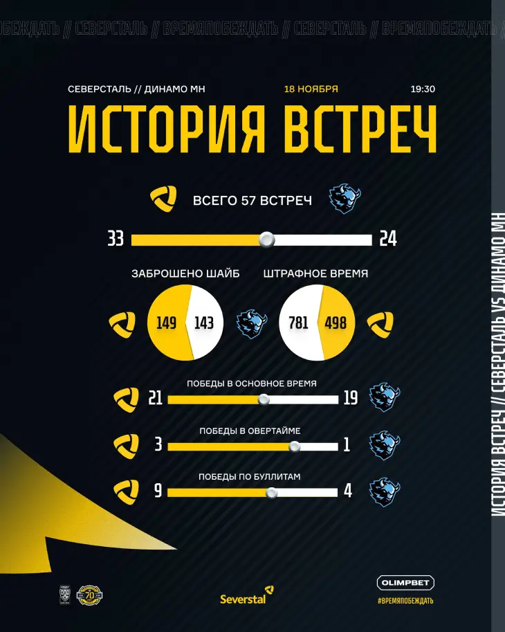 Личные встречи