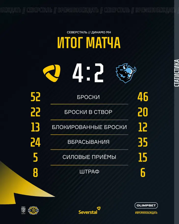 Итоги матча