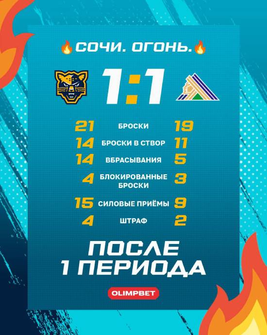 Итоги первого периода