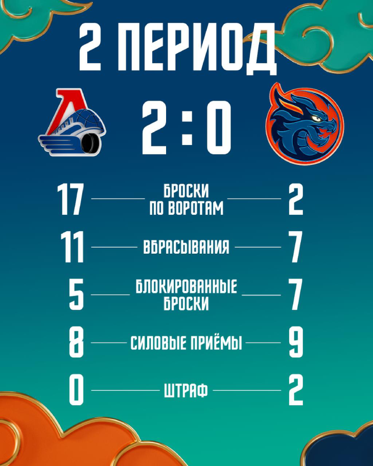 Статистика второго периода