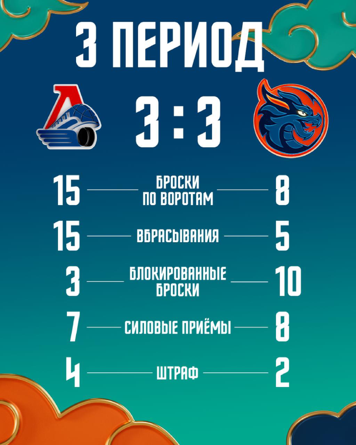 Статистика третьего периода