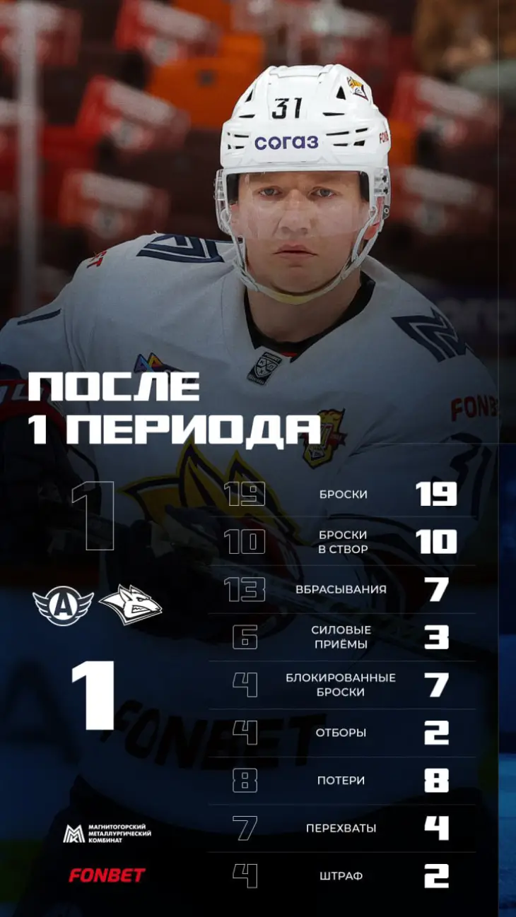 Итоги 1-го периода