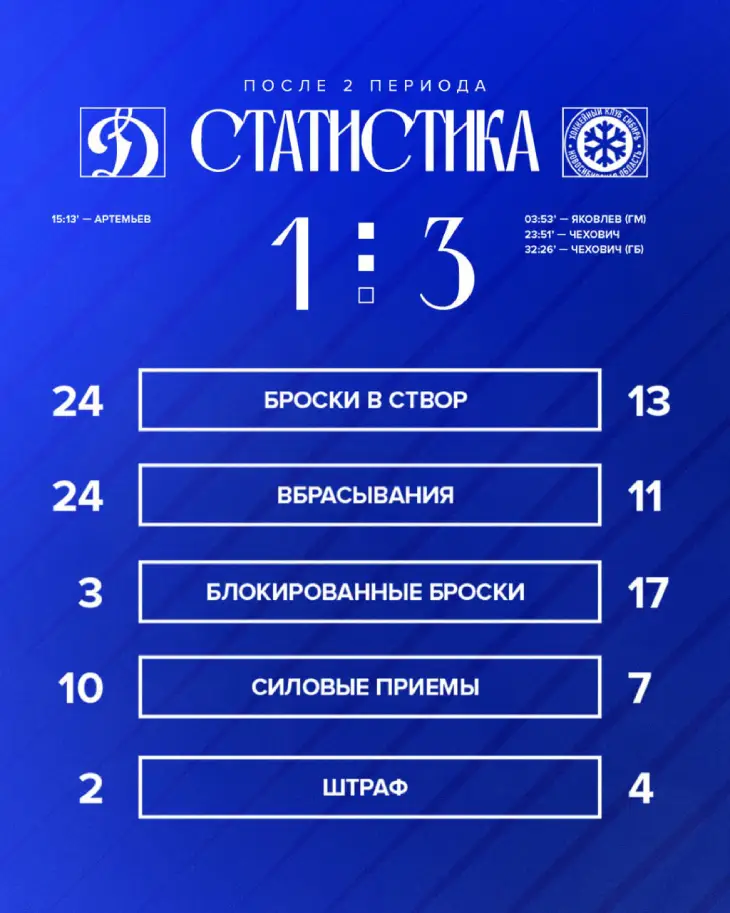 После второго периода