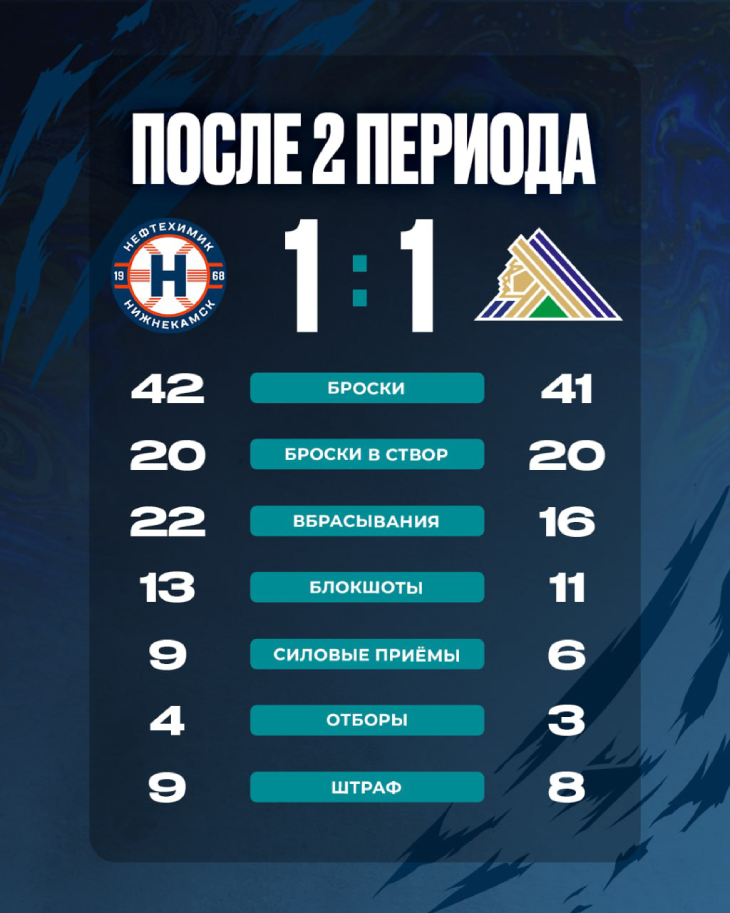 Статистика после второго периода