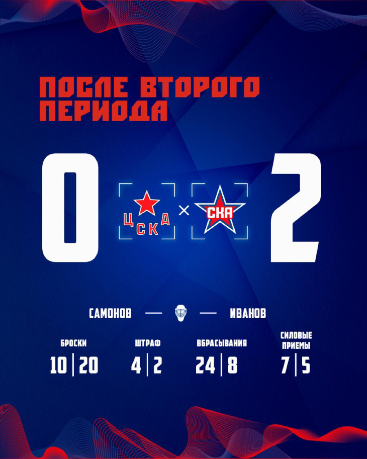 Статистика после второго периода