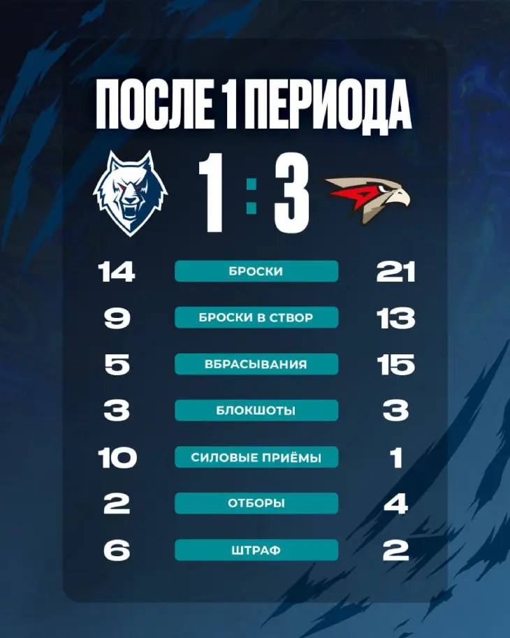 итоги 1-го периода