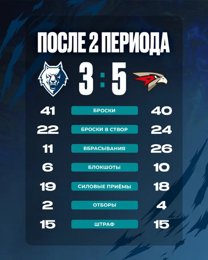 Итоги 2-го периода