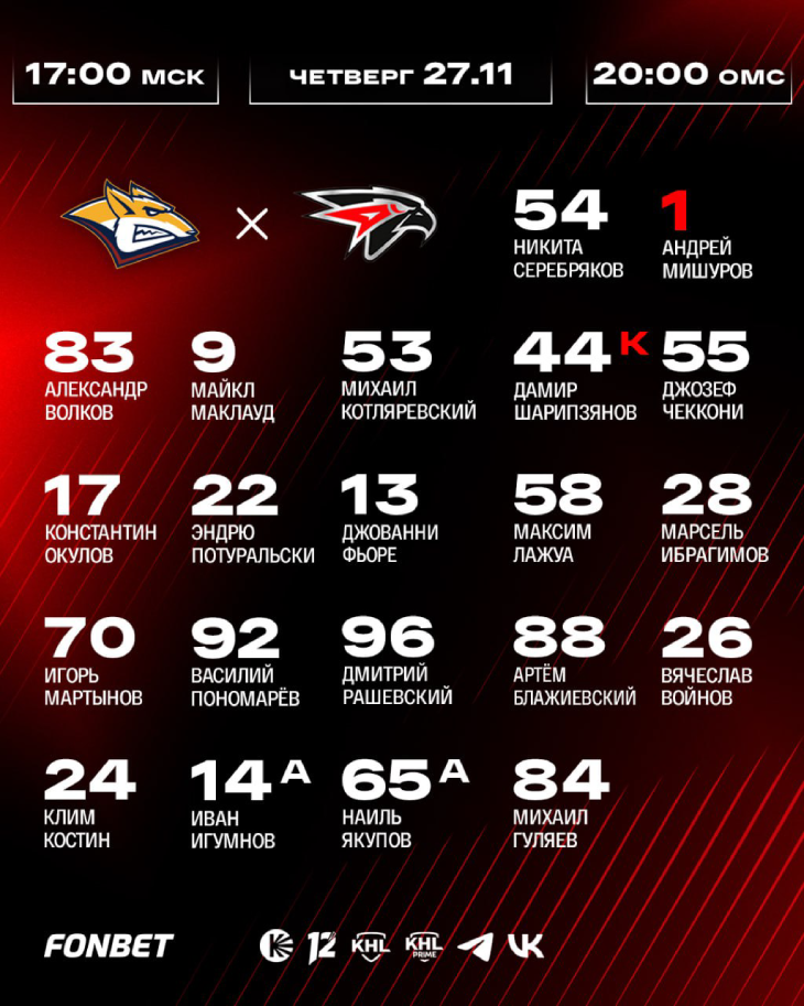 Стартовый состав «Авангарда»