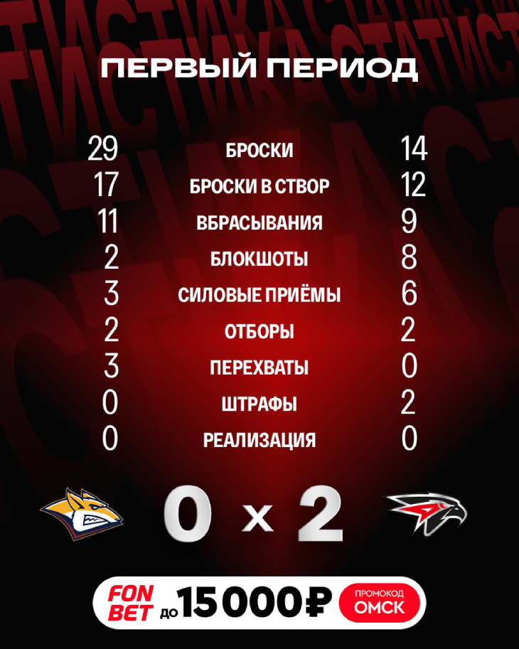 Статистика после первого периода