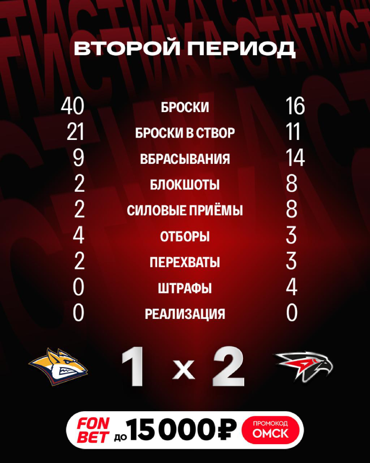 Статистика второго периода