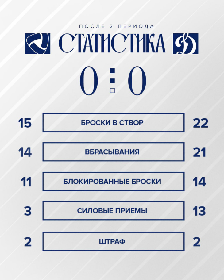 Статистика после второго периода