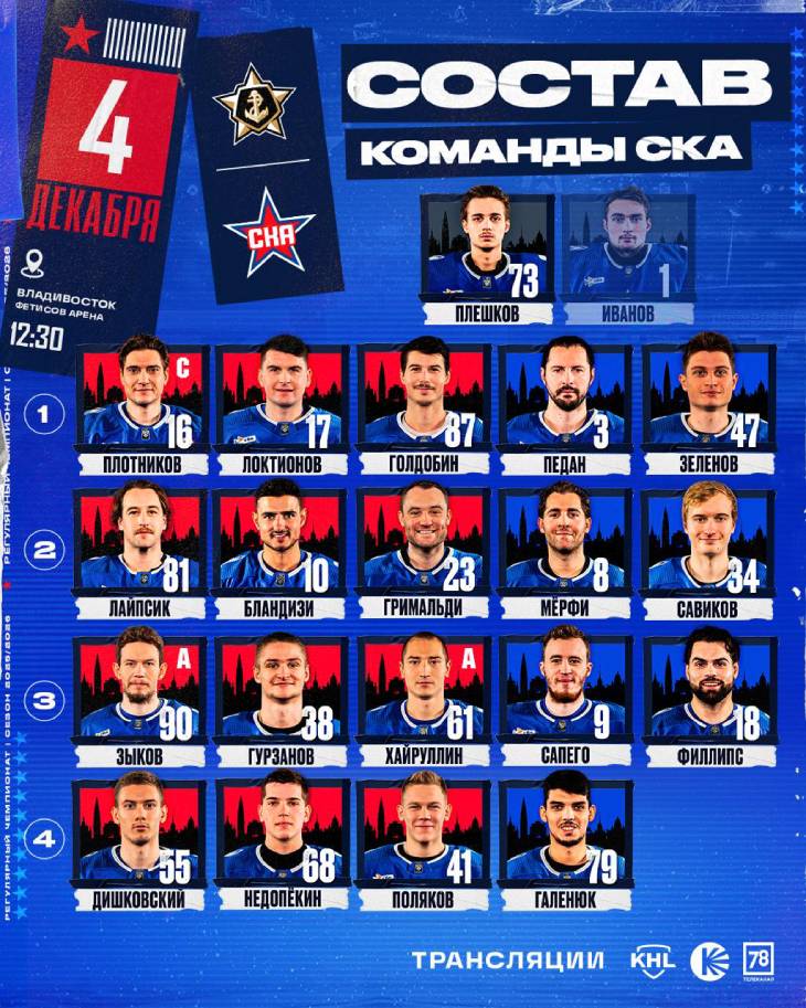 Стартовый состав СКА