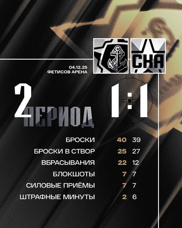 Итоги второго периода