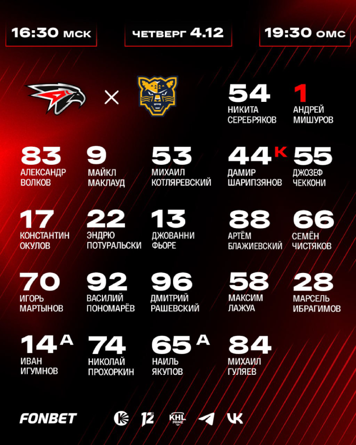 Стартовый состав «Авангарда»