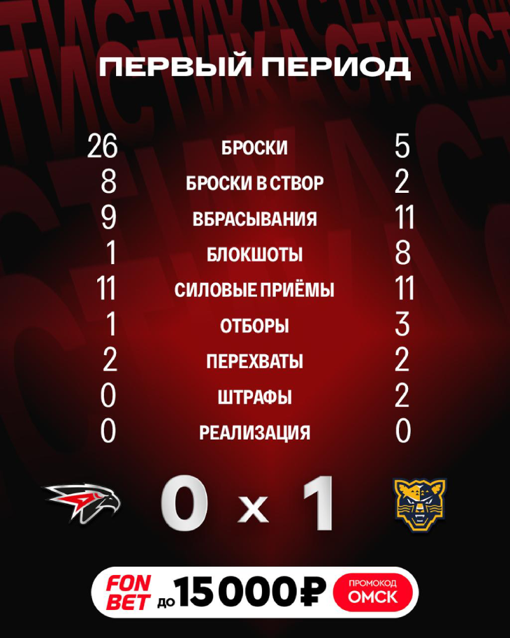 Статистика после первого периода