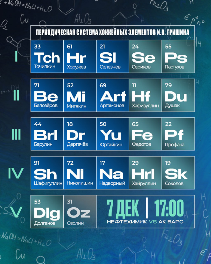 Стартовый состав «Нефтехимика»