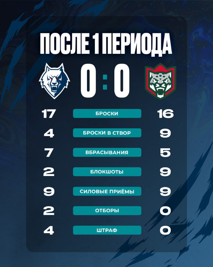 Статистика после первого периода