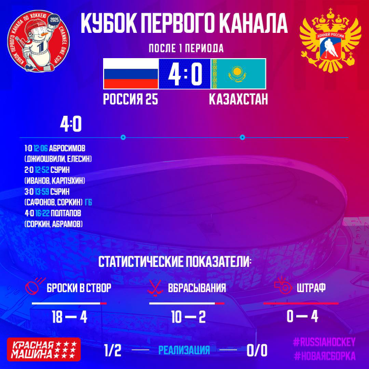 Статистика после первого периода