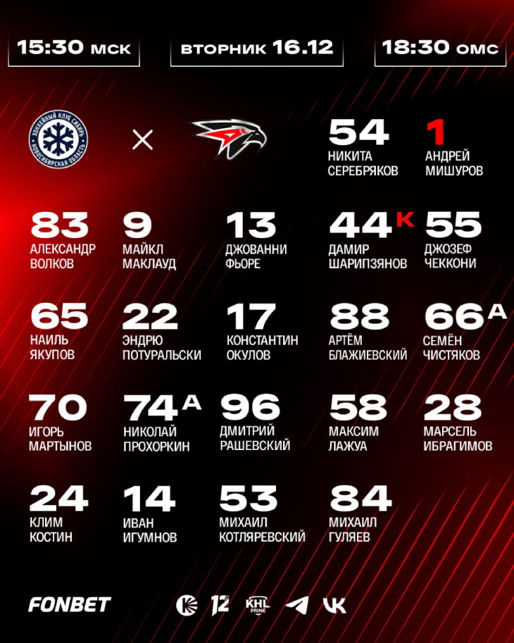 Стартовый состав «Авангарда»