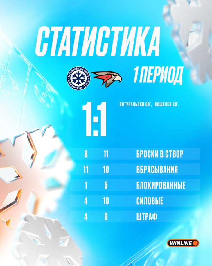 Статистика после первого периода