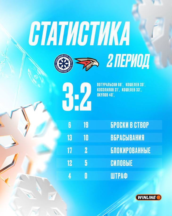 Статистика после второго периода