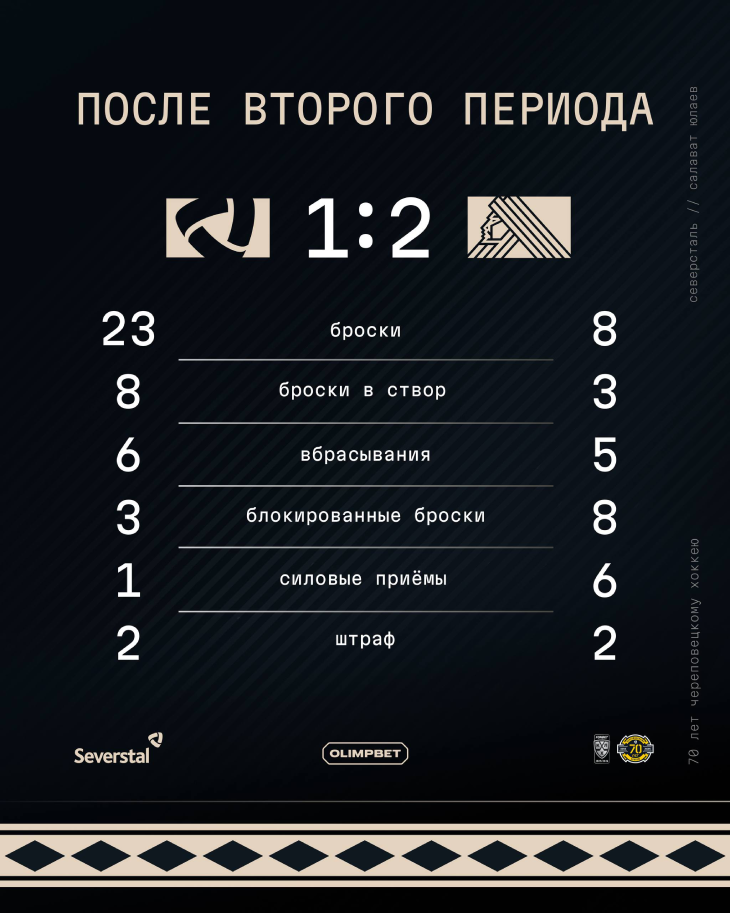 Статистика после второго периода