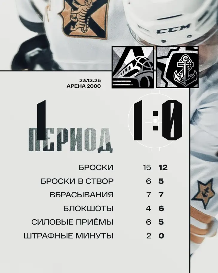 итоги 1-го периода