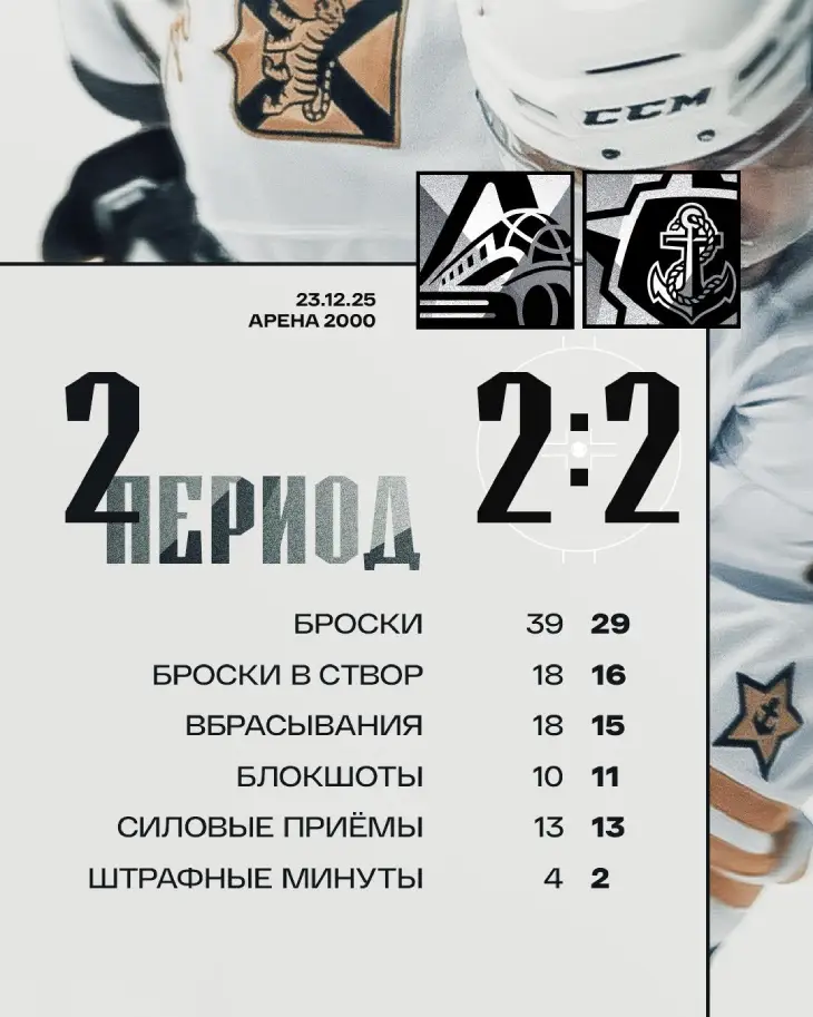 Итоги 2-го периода