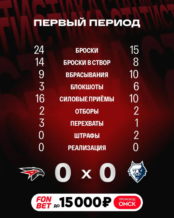 Итоги 1-го периода