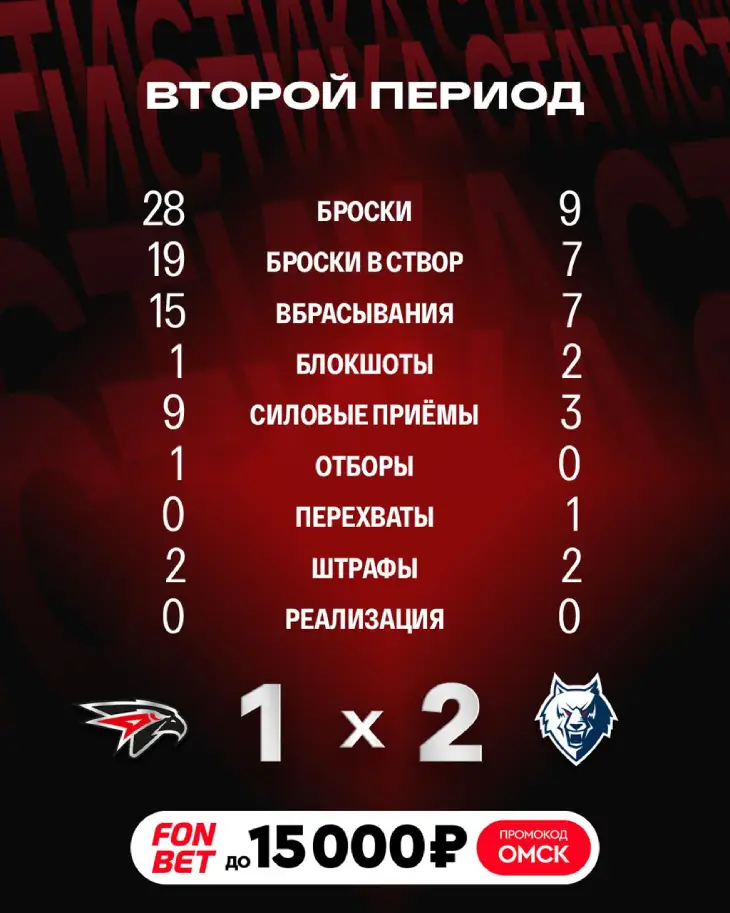 Итоги 2-го периода