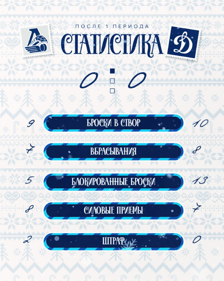 Статистика после первого периода