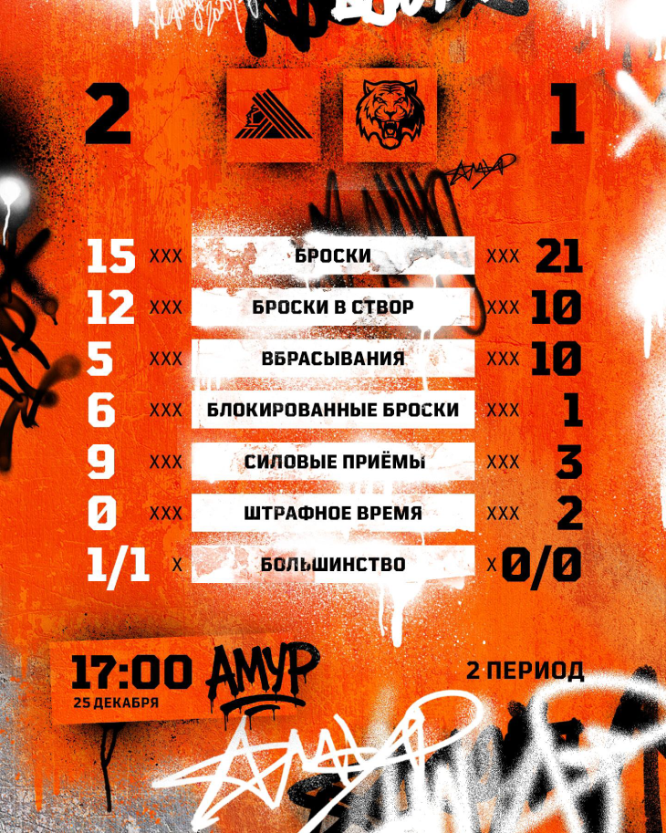 Статистика после второго периода