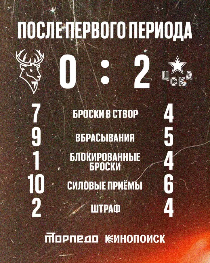 Итоги 1-го периода