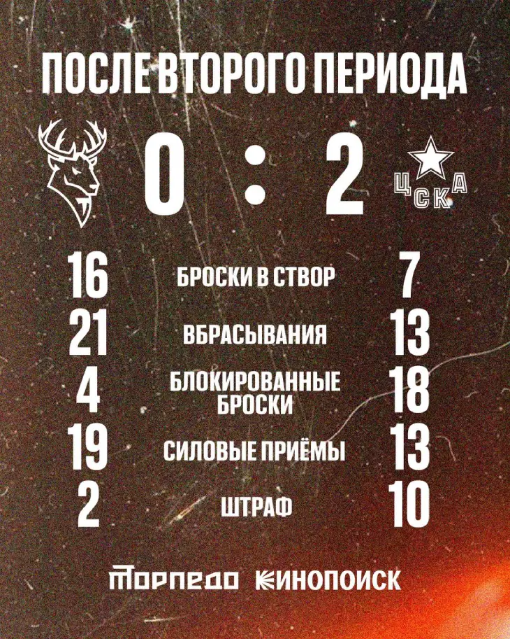 Итоги 2-го периода