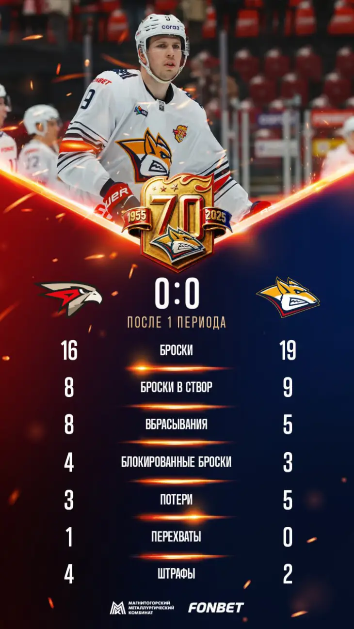 Итоги 1-го периода