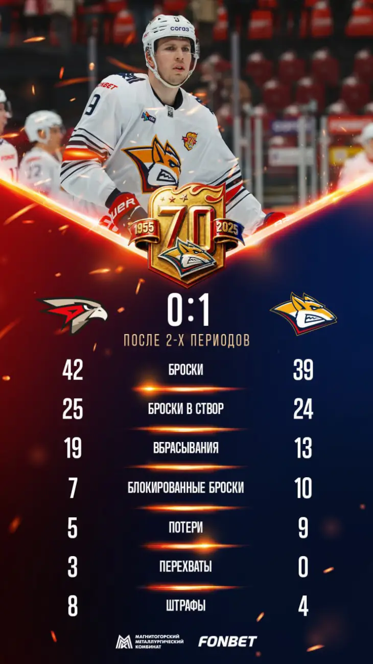 Итоги 2-го периода