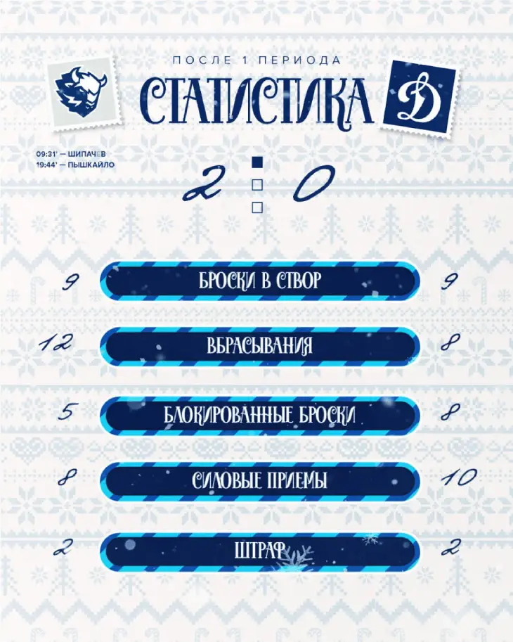 Итоги 1-го периода