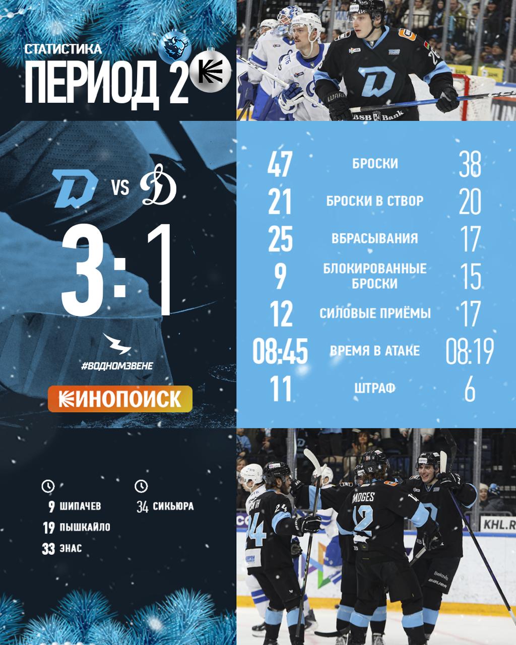 Итоги 2-го периода